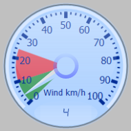 Wind Gauge